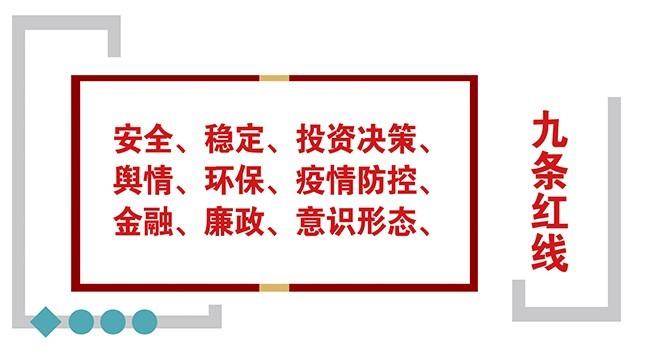 企业安全生产九条红线文化墙图片