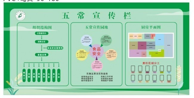 食品安全五常宣传栏图片下载