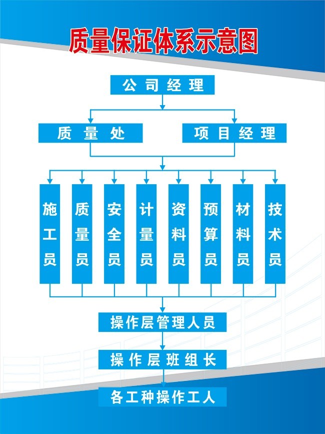 公司质量保证体系制度展板模板