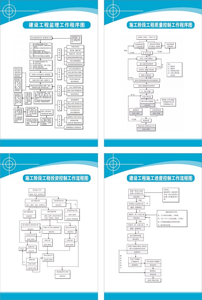 建筑工地施工程序图模板