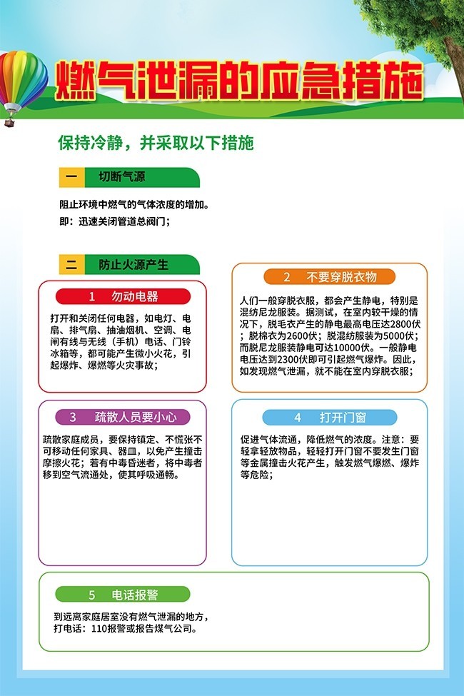 燃气泄漏的应急措施宣传海报图片