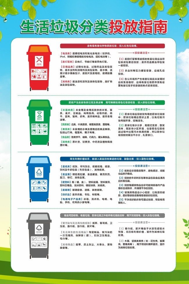 生活垃圾分类投放指南海报