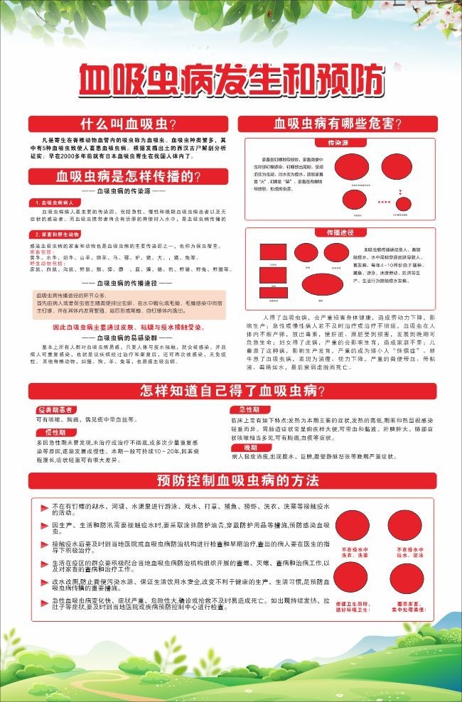 血吸虫病防控科普宣传展板图片