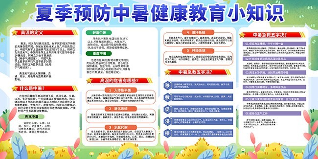 夏季预防中暑健康科普宣传栏图片下载