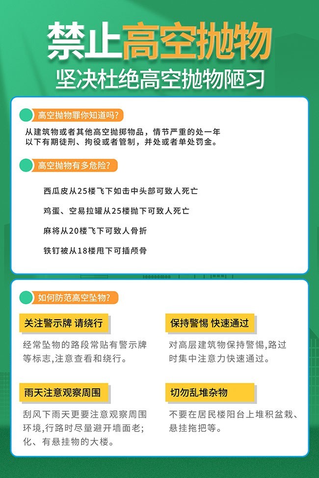 禁止高空抛物小区安全海报