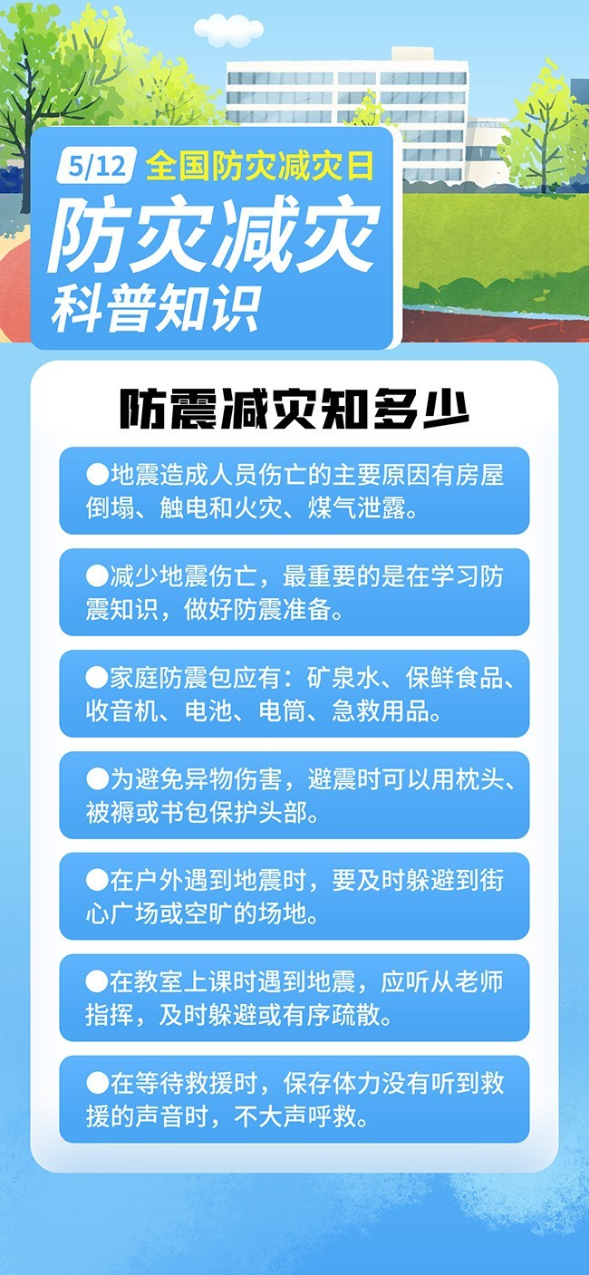 防灾减灾科普知识海报