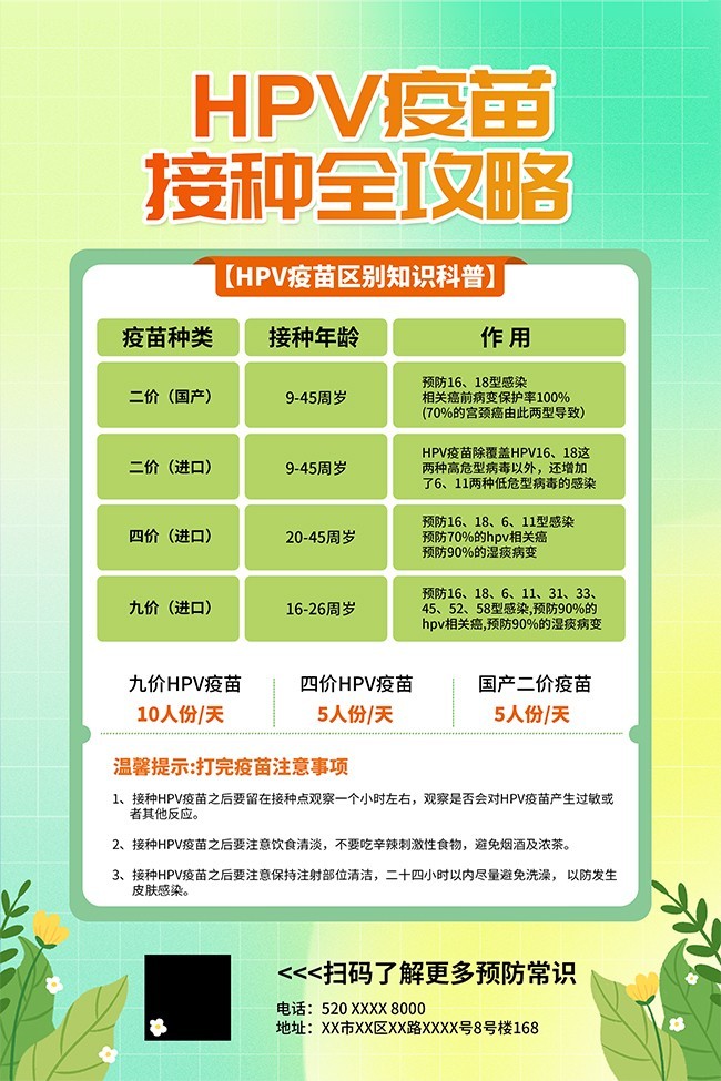 HPV疫苗接种全攻略海报