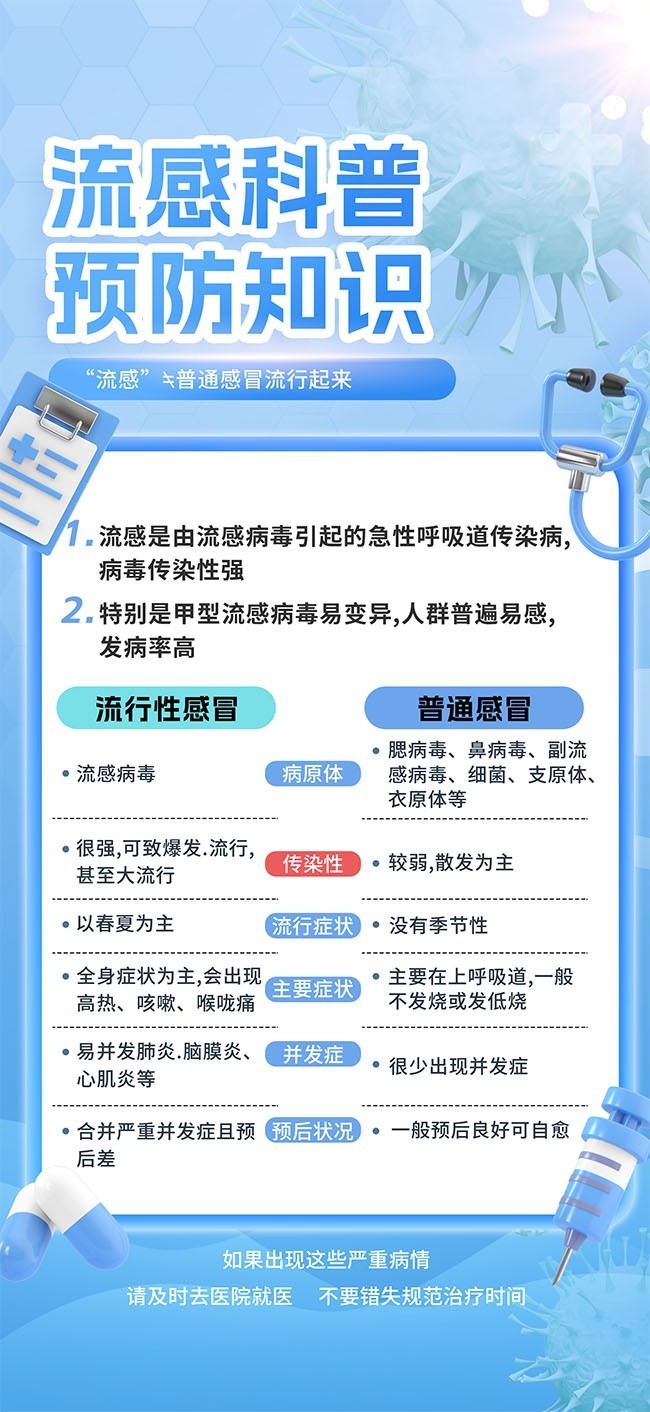 流感科普知识宣传海报下载