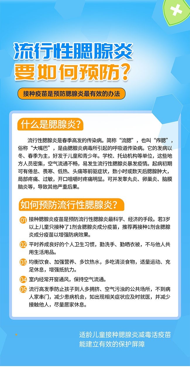 腮腺炎科普预防知识海报图片