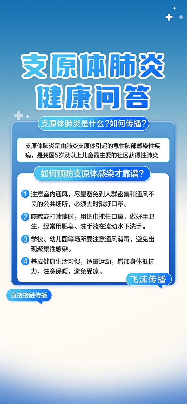 支原体肺炎知识科普挂图图片