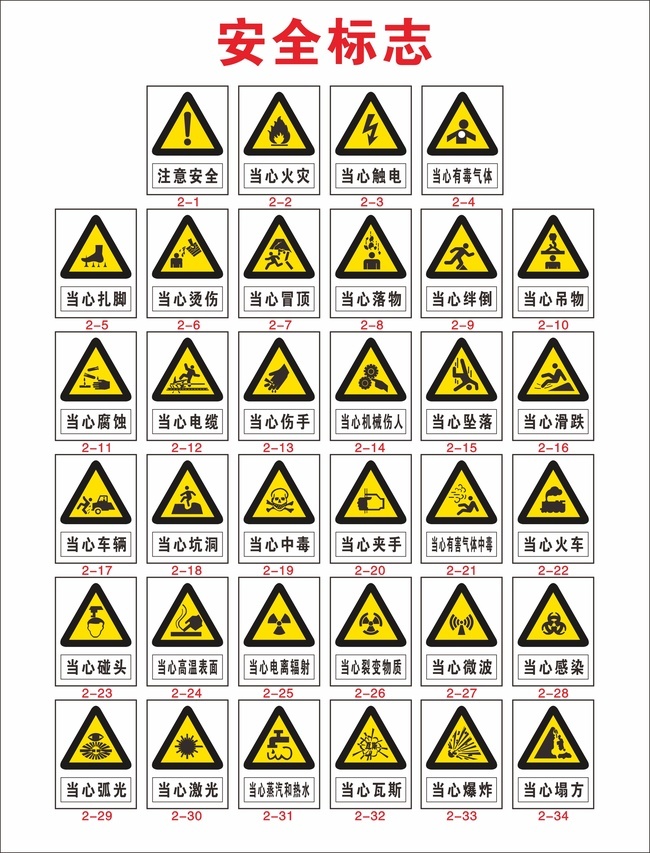 安全警示标识矢量图
