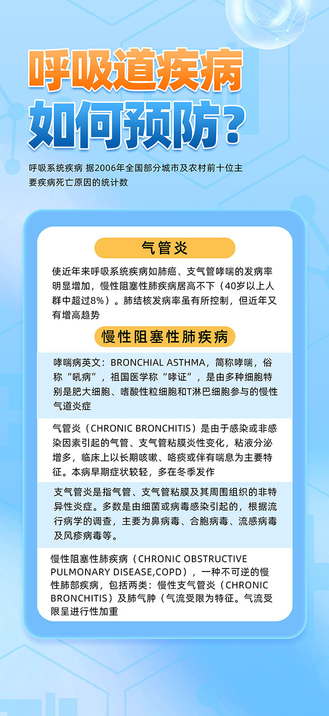 蓝色呼吸道疾病科普知识医疗海报