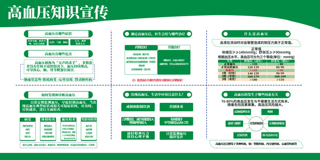 绿色高血压知识宣传展板