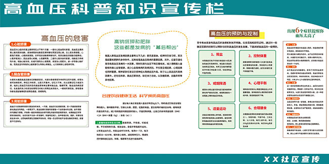 高血压科普知识宣传栏