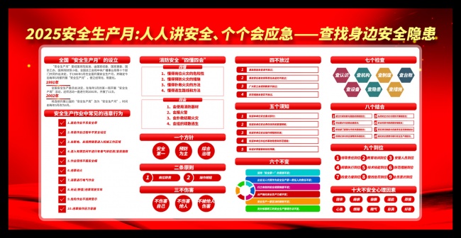 2025年安全生产月宣传栏展板图片