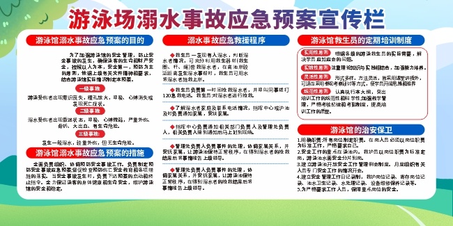 游泳场溺水事故应急预案宣传栏