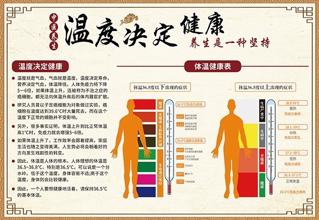 温度决定健康中医养生海报展板