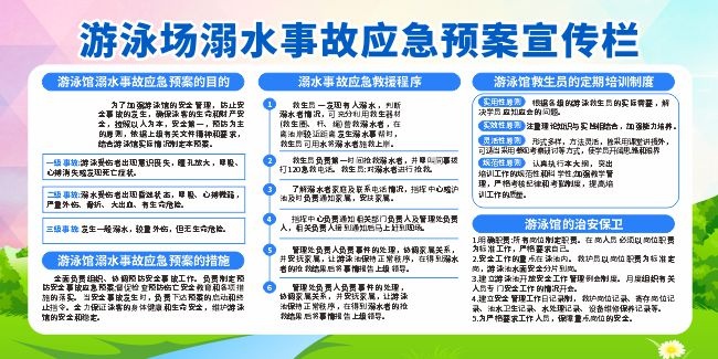 游泳场溺水事故应急预案展板