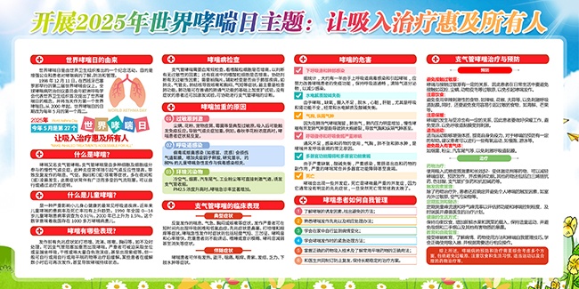 2025年世界哮喘日展板