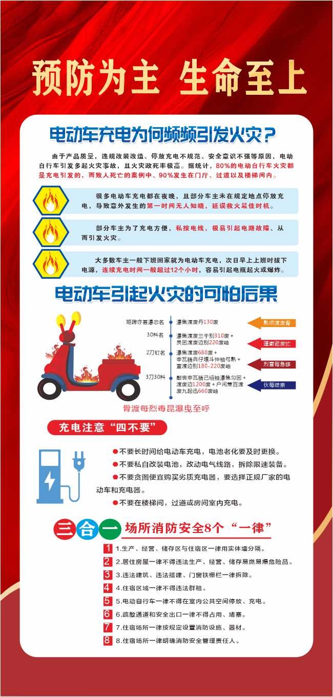 预防为主生命至上电动车消防安全宣传挂图图片