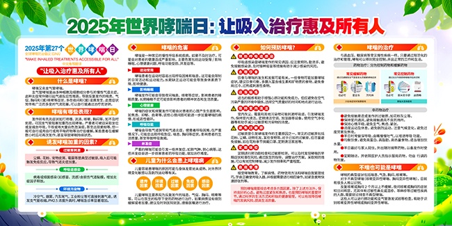 2025年世界哮喘日展板