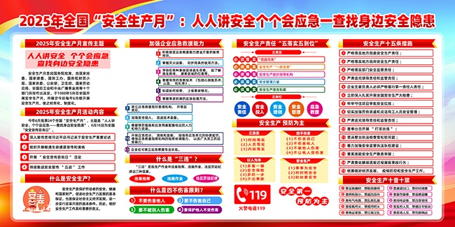 安全生产月宣传栏图片下载