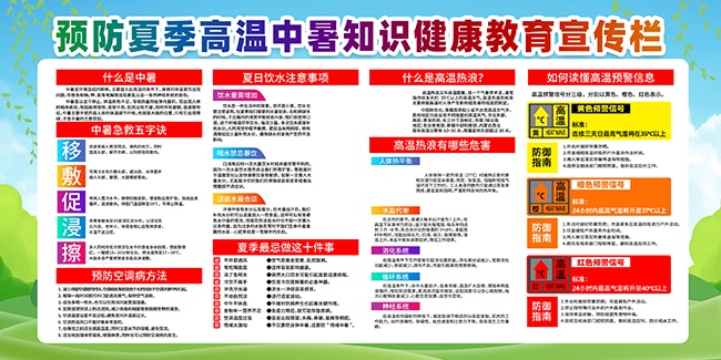 预防夏季中暑防暑宣传展板图片下载