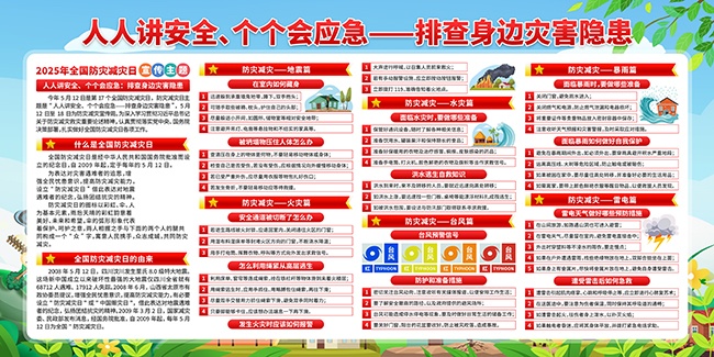 2025年全国防灾减灾日展板
