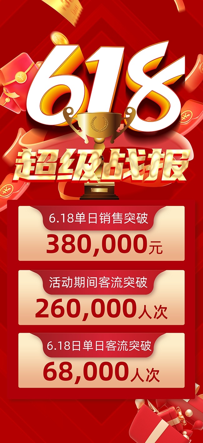 618销售战报喜报海报