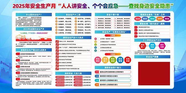 2025全国安全生产月宣传展板图片素材