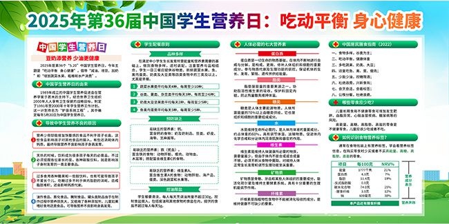 中国学生营养日宣传展板
