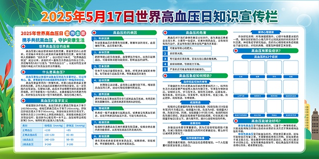 2025年世界高血压日知识宣传栏