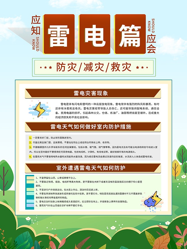 雷电篇防灾减灾展板图片下载