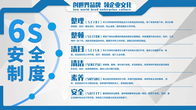 蓝色6S安全制度宣传栏