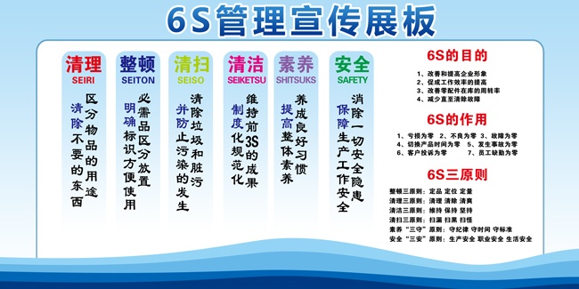 企业6S管理宣传栏看板