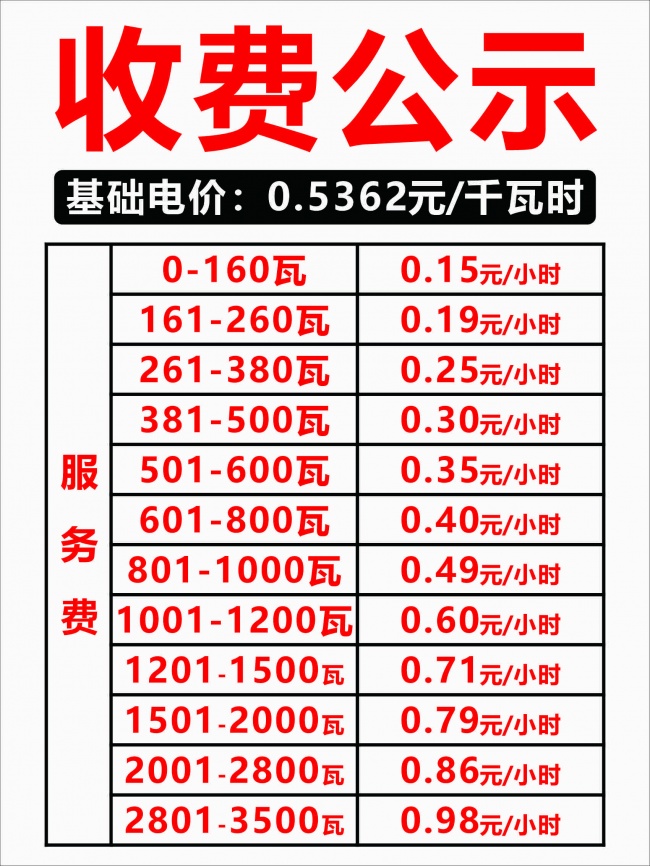 收费公示挂图图片素材