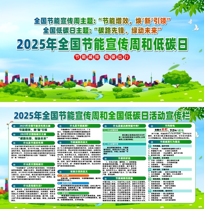 2025年全国节能宣传周和低碳日宣传展板