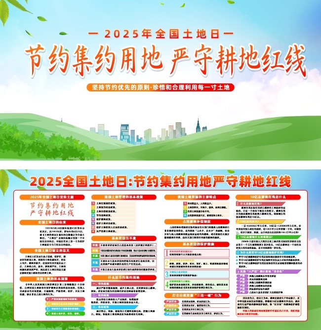 2025年全国土地日宣传展板