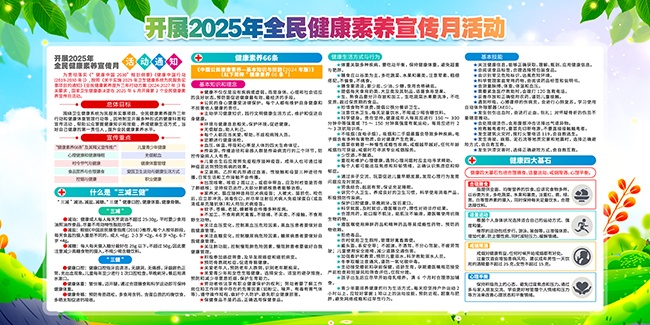开展2025年全民健康素养宣传月活动展板