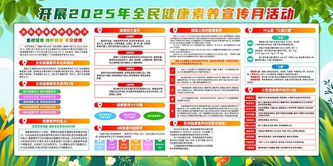 开展2025年全民健康素养宣传月活动展板