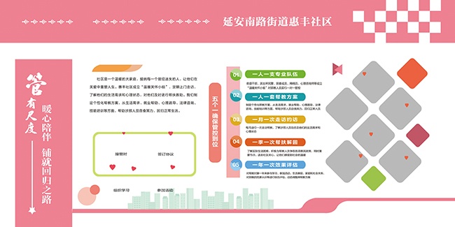 社区管有尺度展板设计