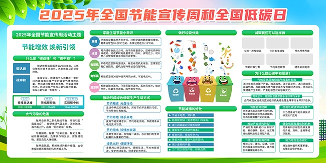 2025年全国节能宣传周低碳日展板