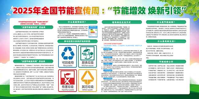 2025年全国节能宣传周展板