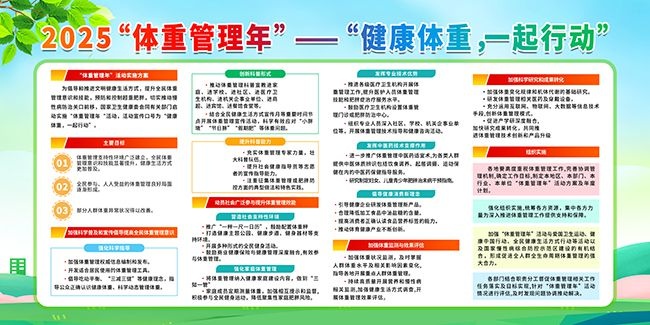2025体重管理年展板