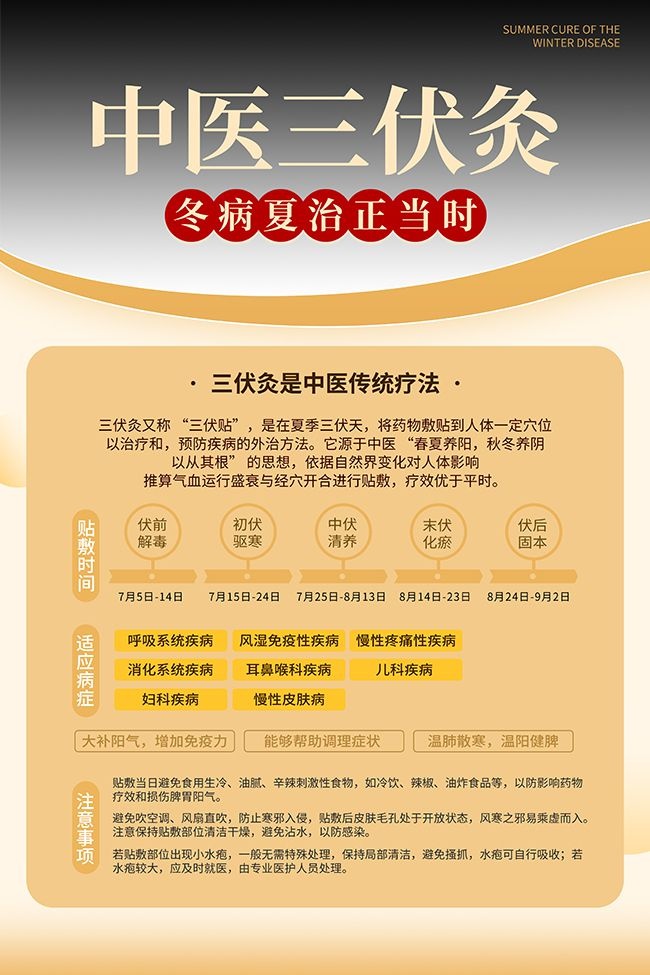冬病夏治三伏灸中医养生海报