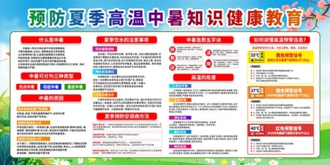 夏季预防中暑健康教育宣传展板设计图片素材