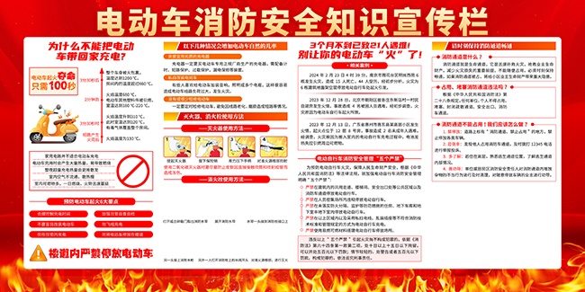 电动车消防安全知识展板