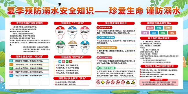 夏季预防溺水知识宣传栏图片素材下载