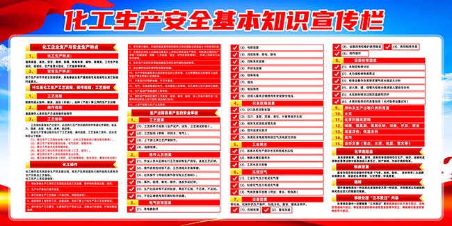 化工安全生产基本知识展板