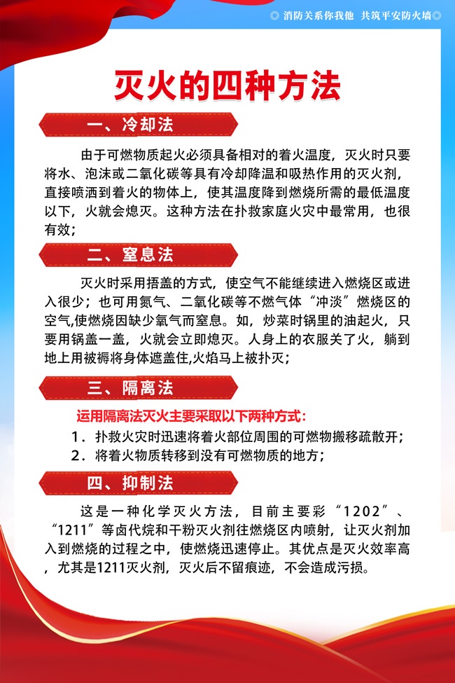 灭火的四种方法消防安全挂图
